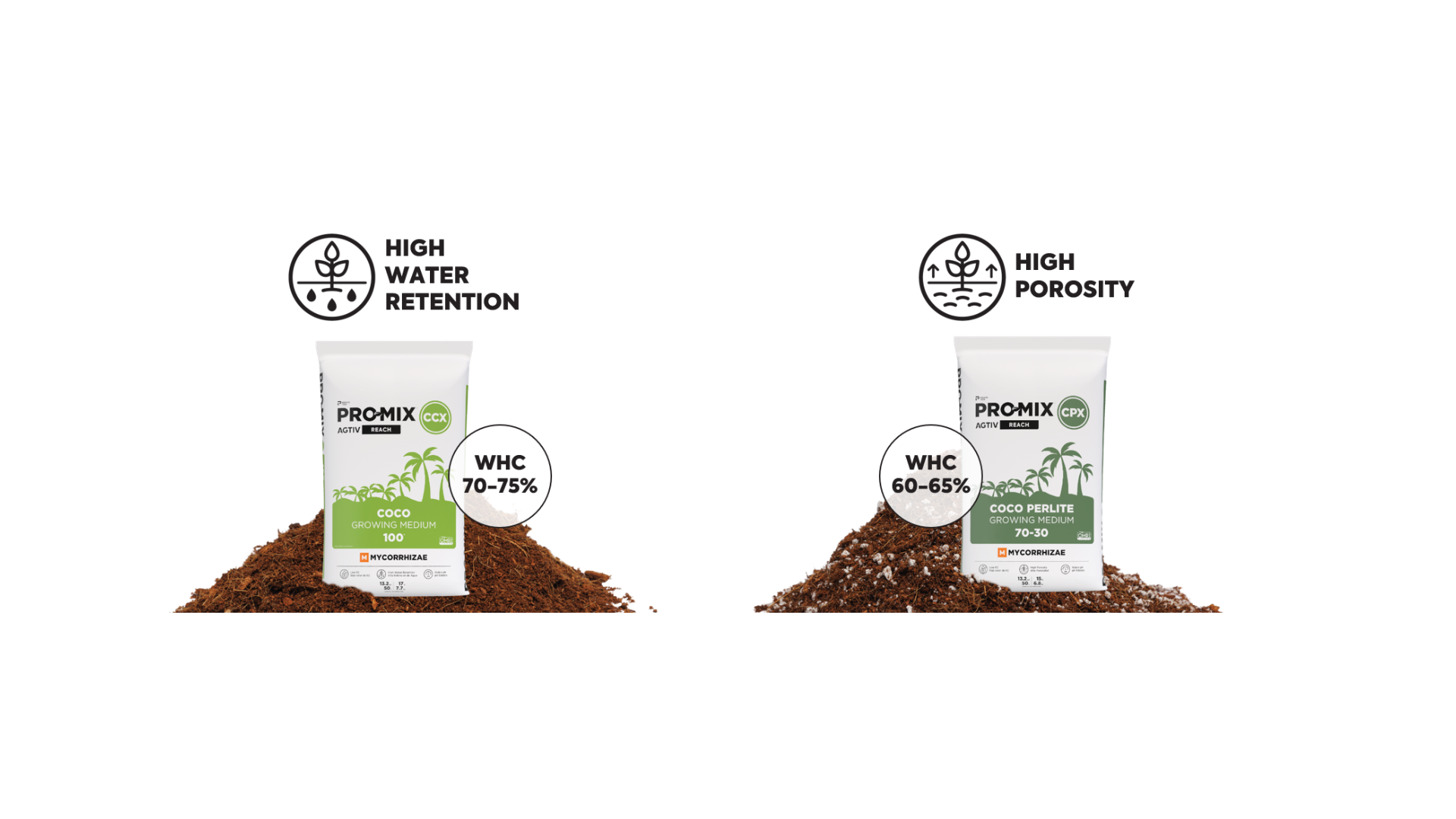 PRO-MIX CCX AGTIV REACH and PRO-MIX CCX AGTIV REACH texture and properties