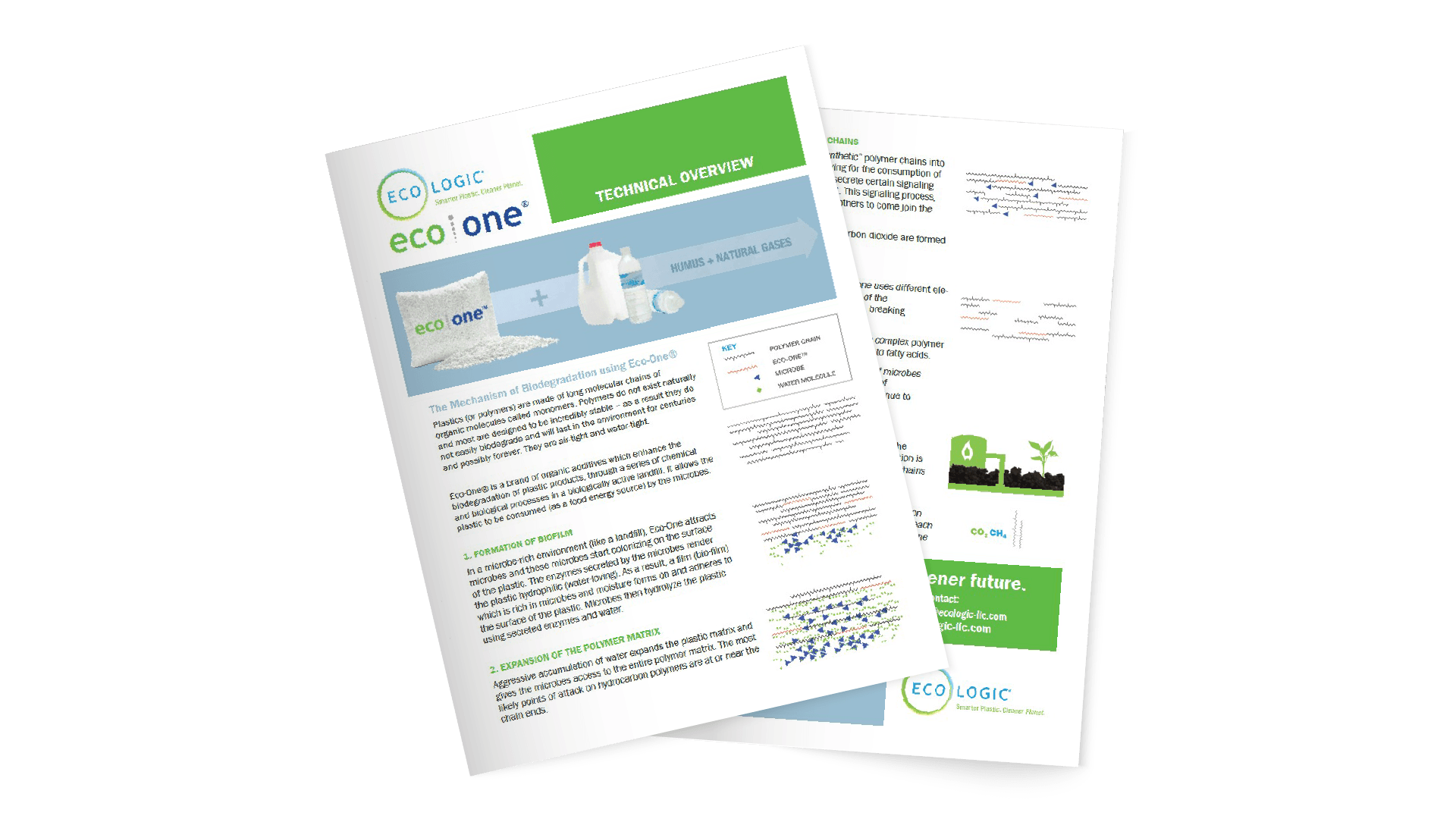 PRO-MIX CX Packaging Technical Overview